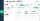 Accessing information about a particular product