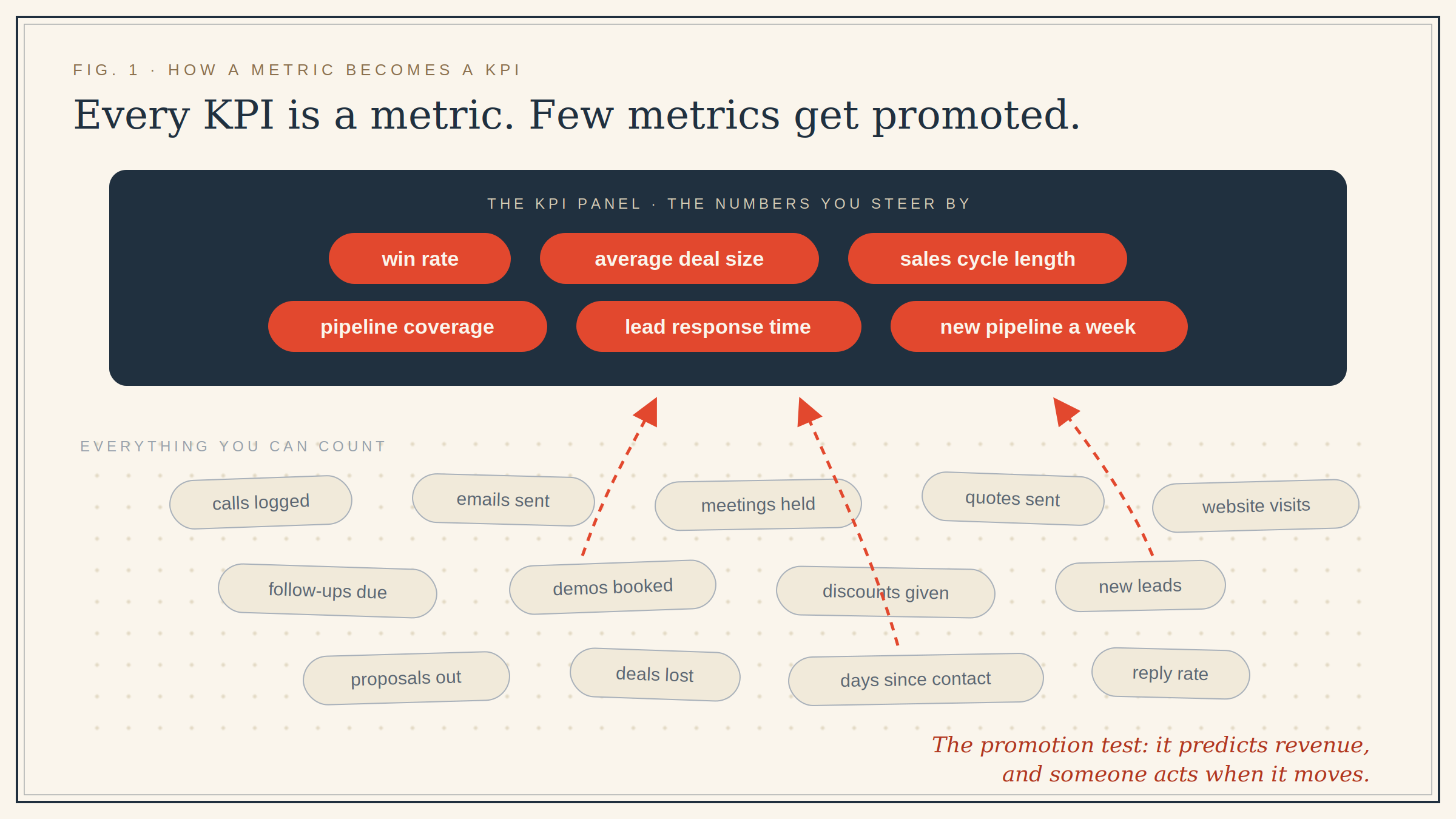 KPI Metrics promotion