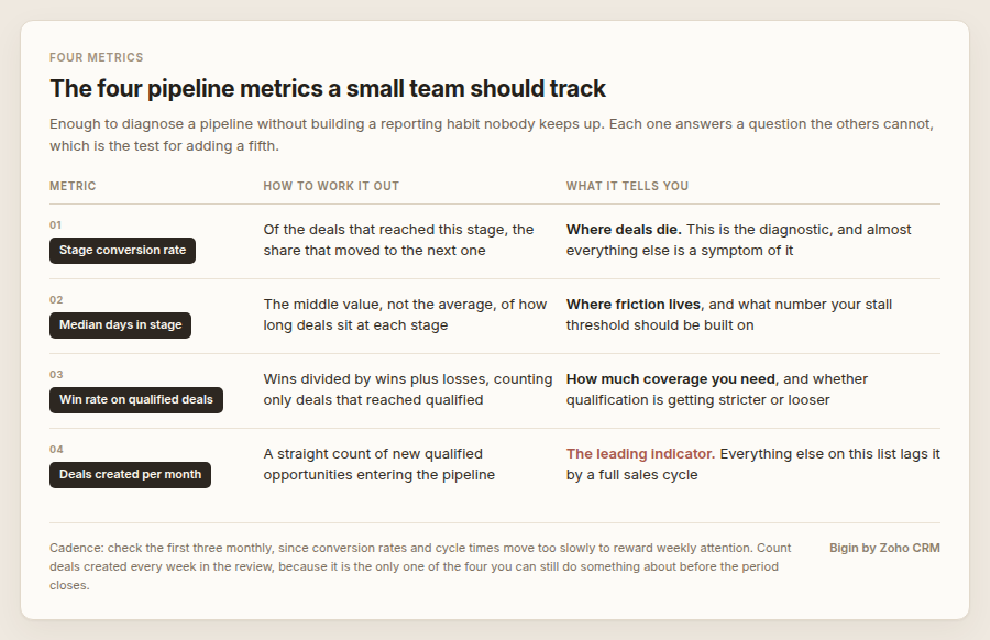 pipeline metrics to track