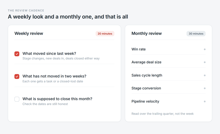 weekly pipeline review checklist