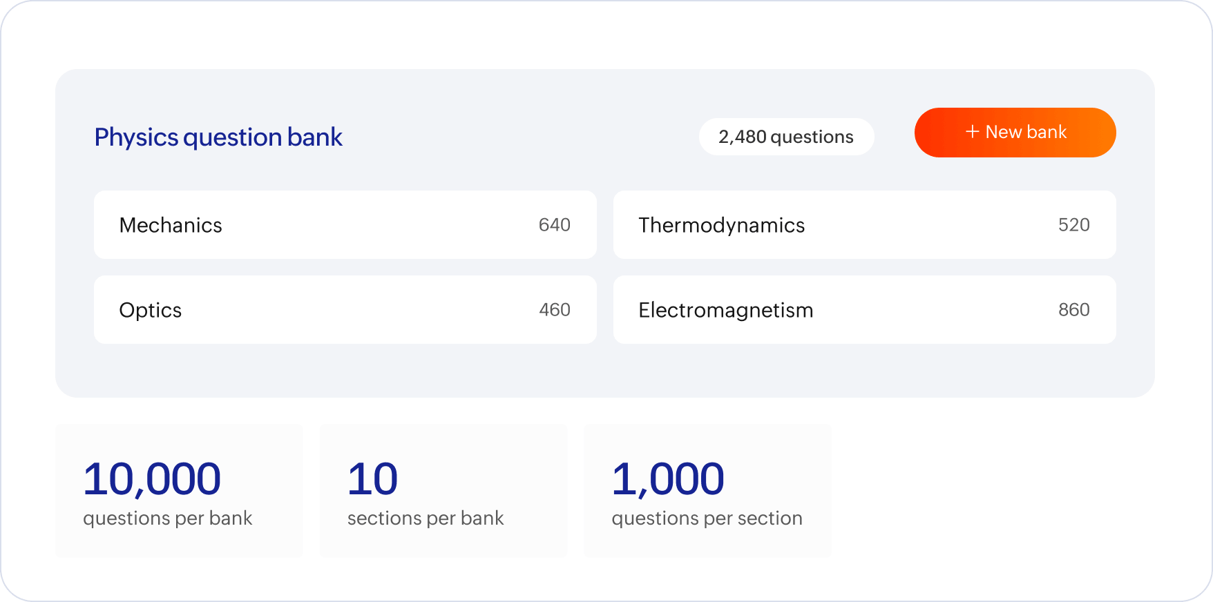 Reusable question banks