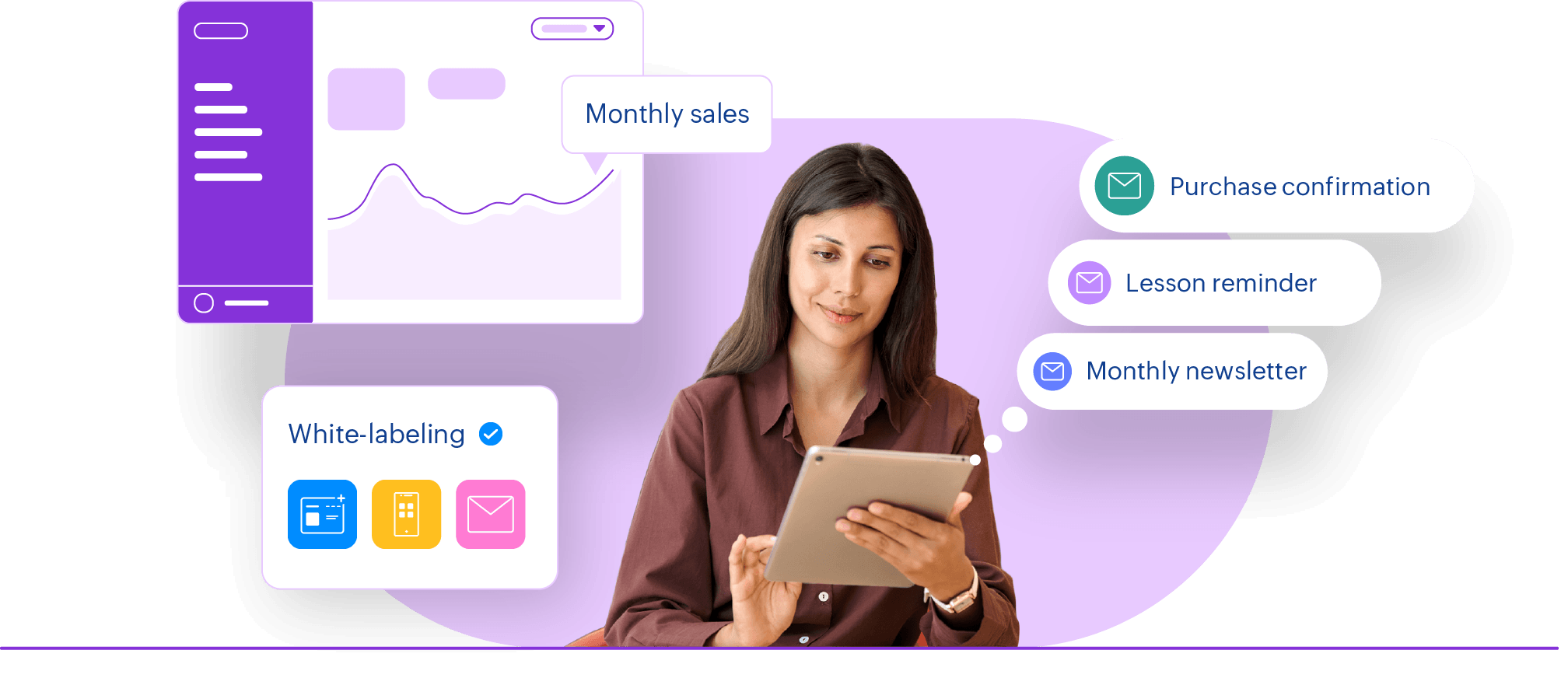 TrainerCentral unified dashboard for automation and business performance tracking