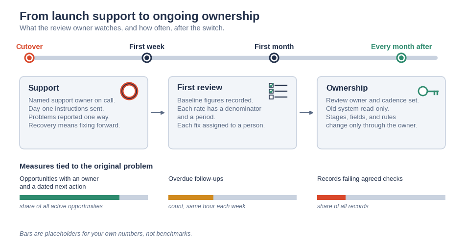 crm-implementation-launch