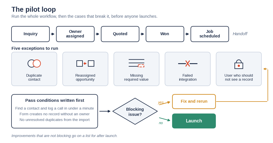 CRM implementation pilot loop