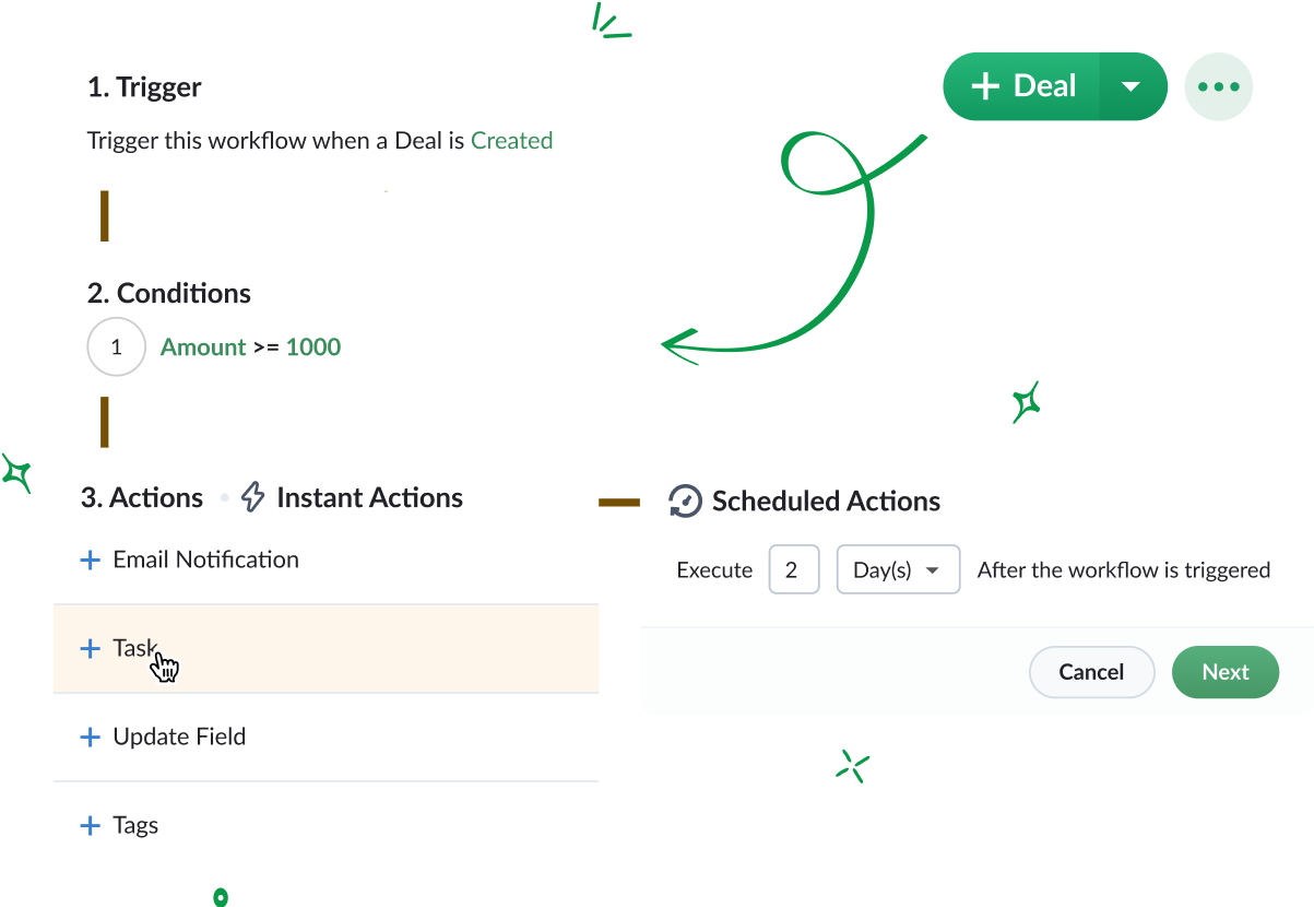 Representação de um processo comercial automatizado